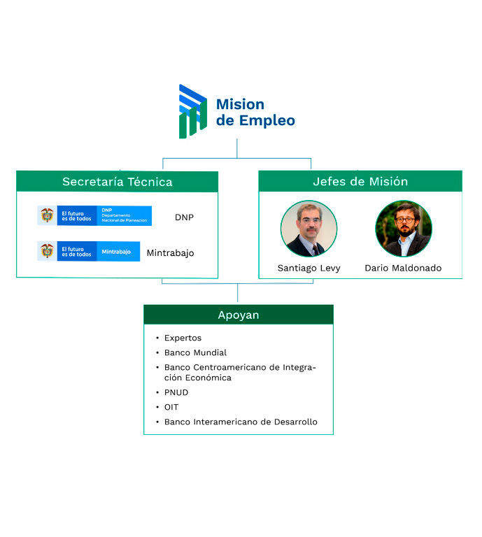 Mision Empleo Organigrama.jpg
